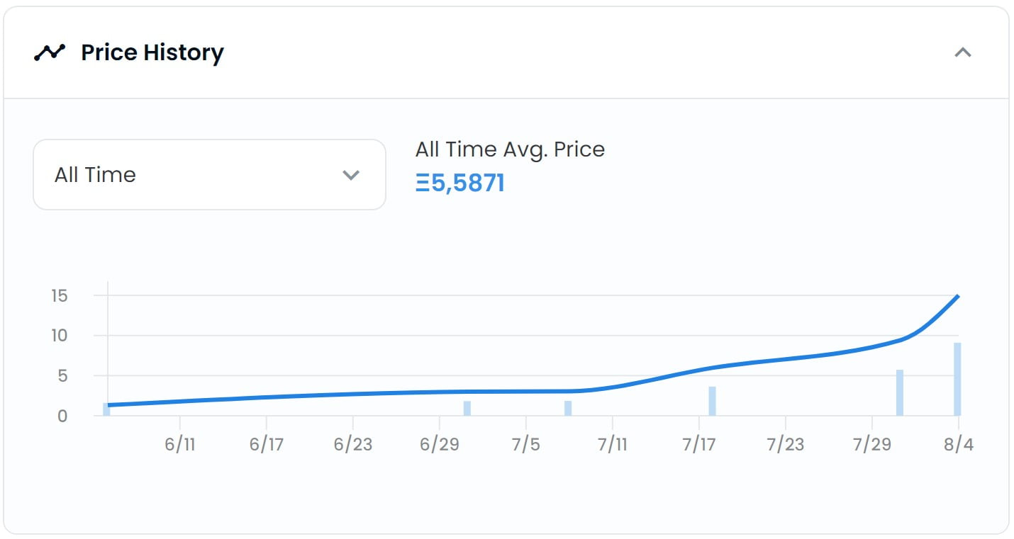 Price History NFT OpenSea.io