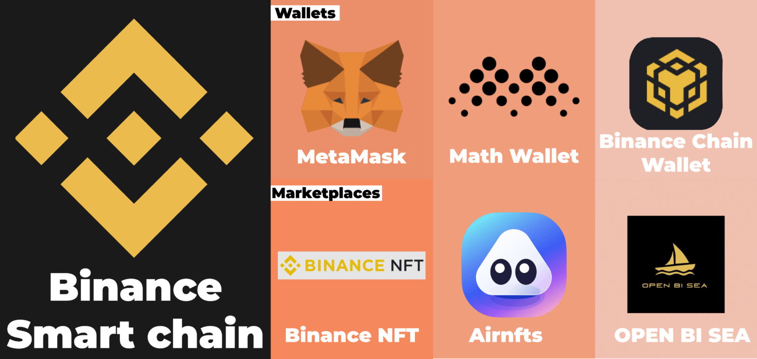 Binance Smart Chain Binance Smart Chain