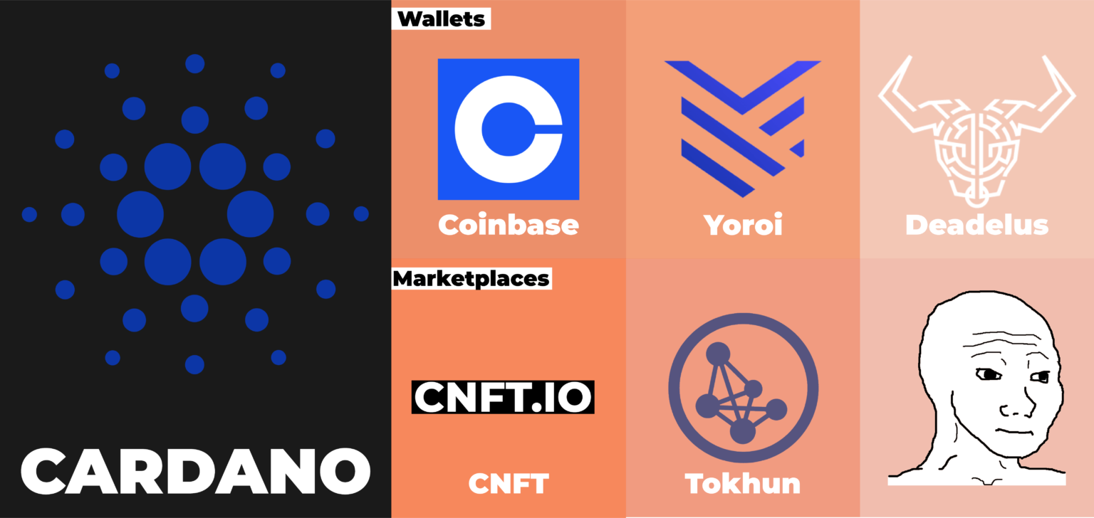 Cardano Blockchain Cardano Blockchain