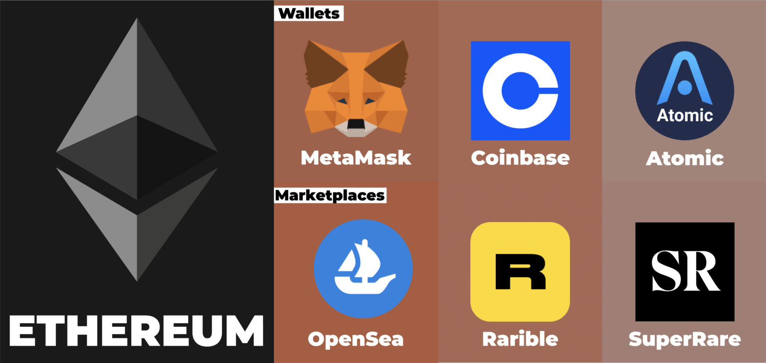 Ethereum Blockchain Ethereum Blockchain