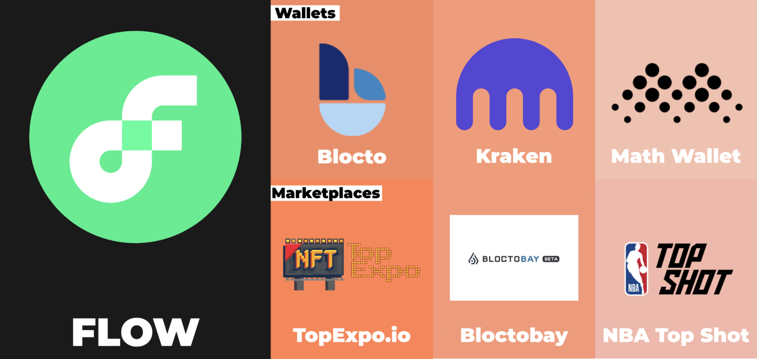 Flow blockchain Flow blockchain