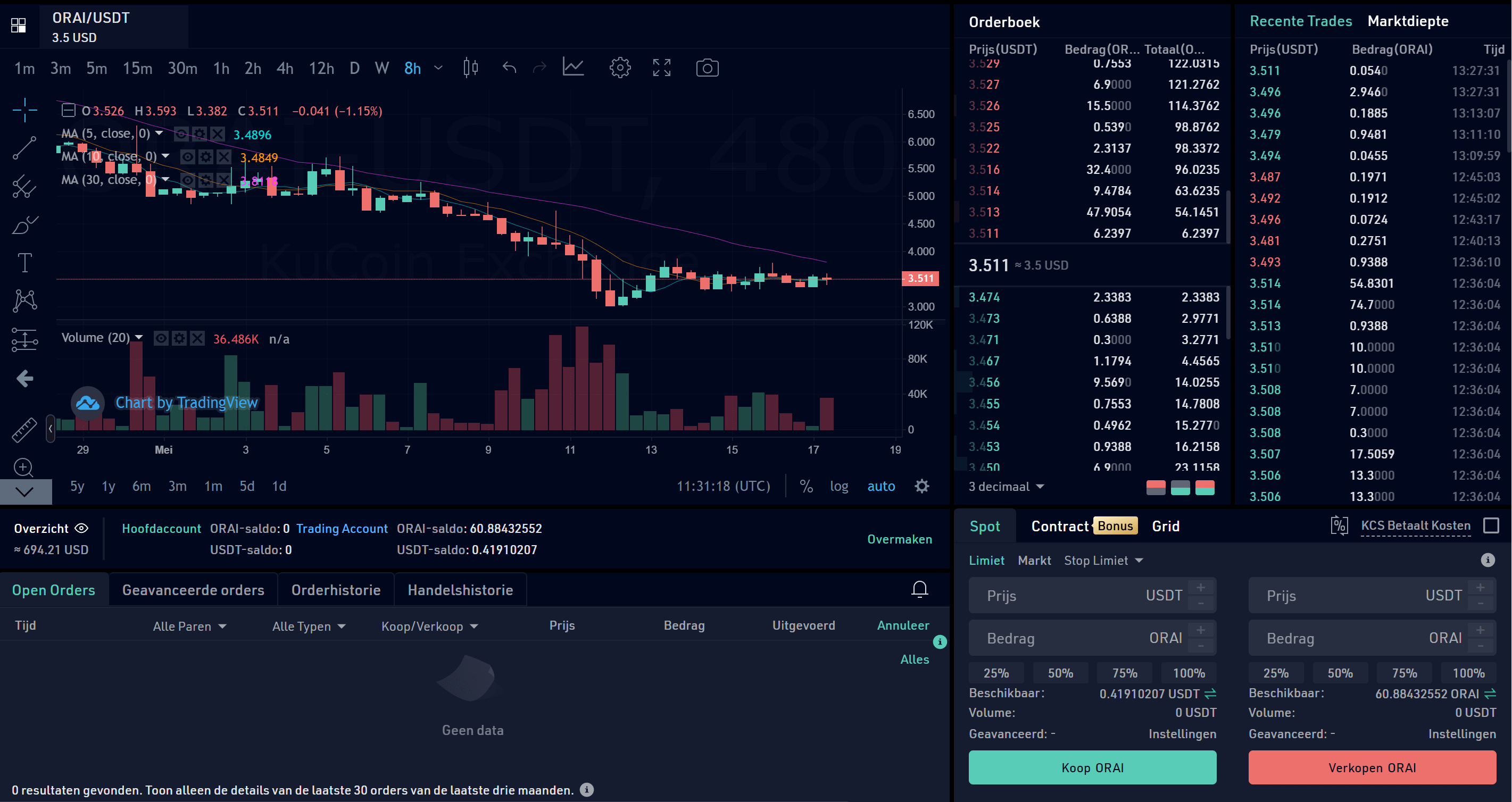 Kucoin trading view