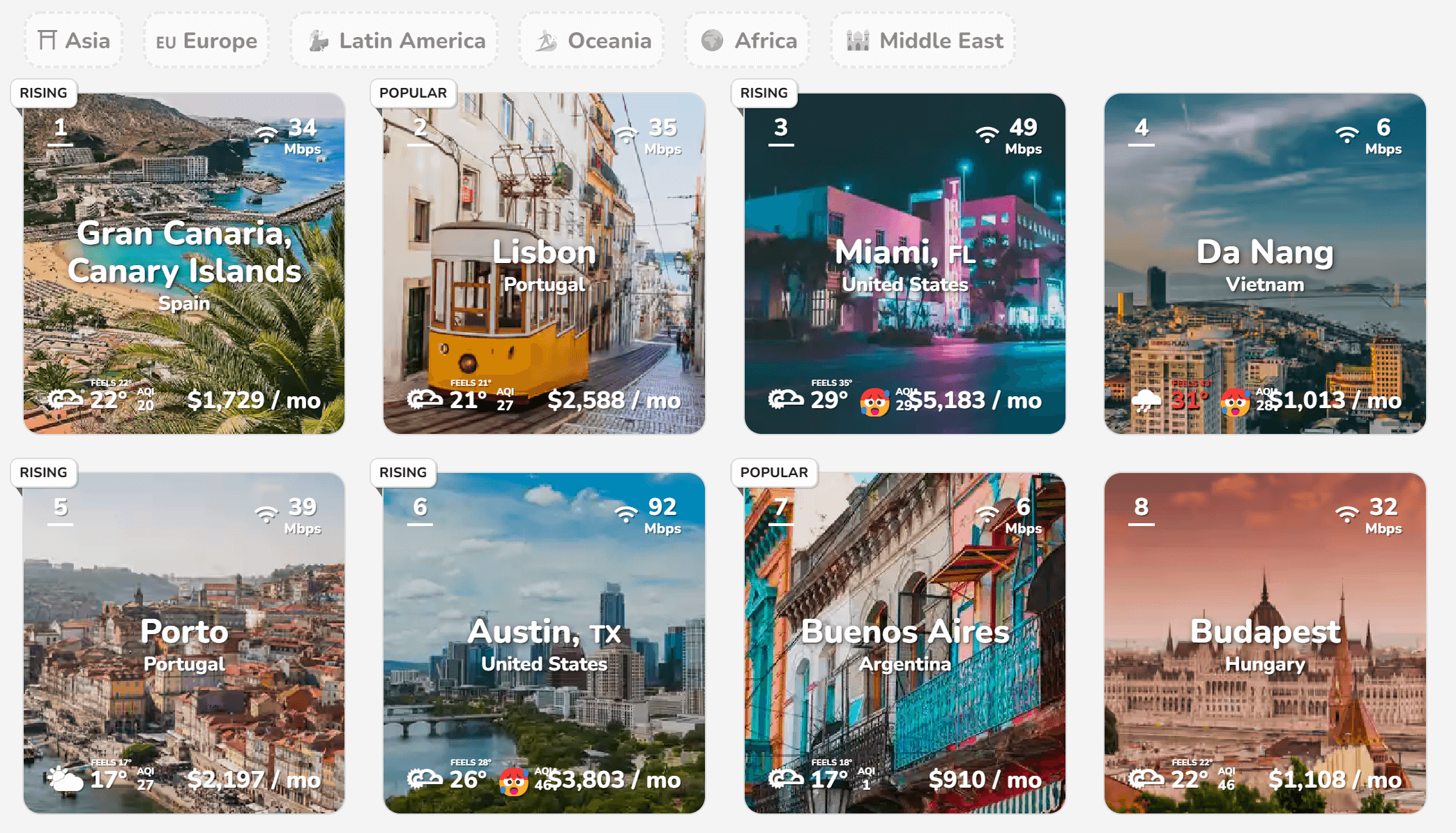 Nomadlist Digital Nomad Bestemmingen Nomadlist Digital Nomad Bestemmingen