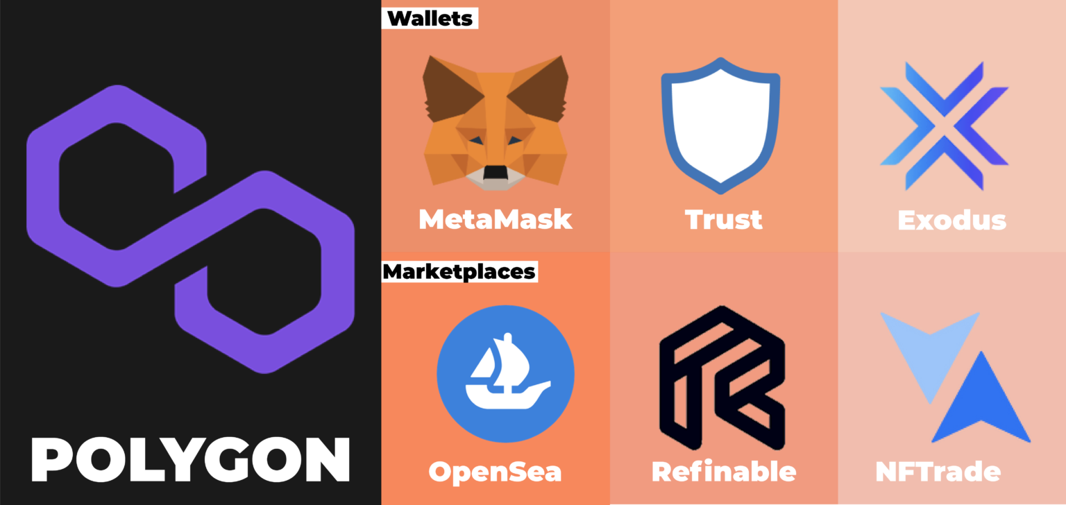 Polygon NFT Polygon NFT