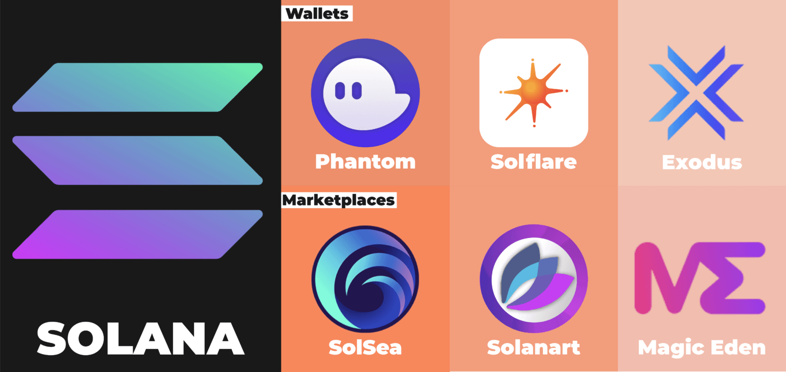 Solana blockchain Solana blockchain