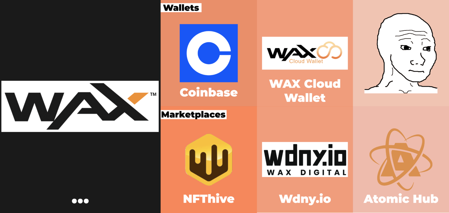 Wax blockchain Wax blockchain