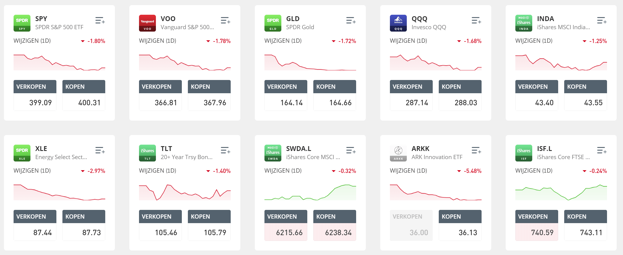 ETF eToro screenshot