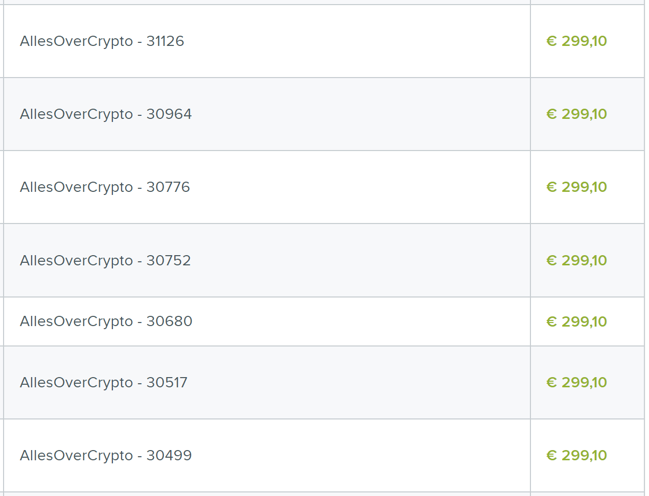 Affiliate commissies PayPro