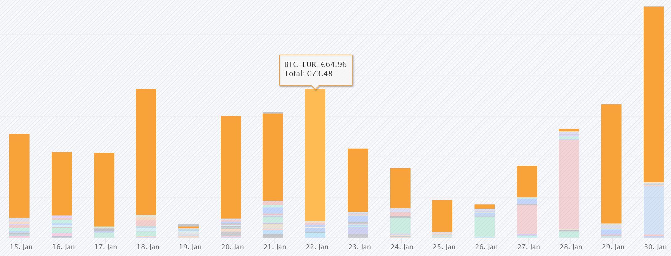 Bitvavo affiliate commissies