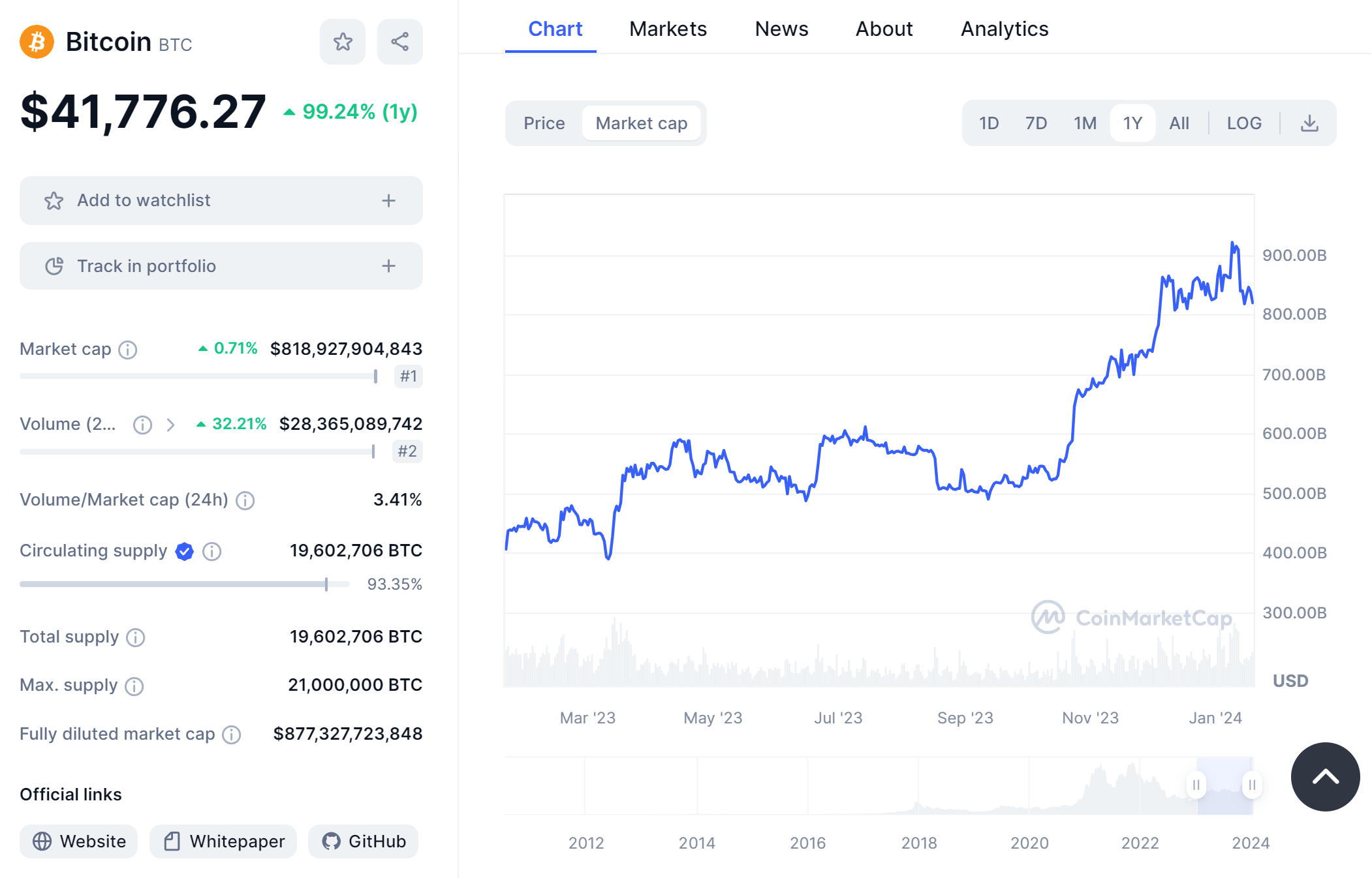 bitcoin-market-cap-2024 bitcoin-market-cap-2024