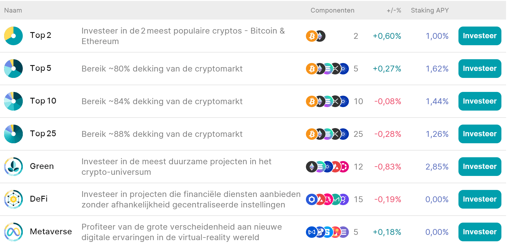 crypto-bundels-finst-lijst